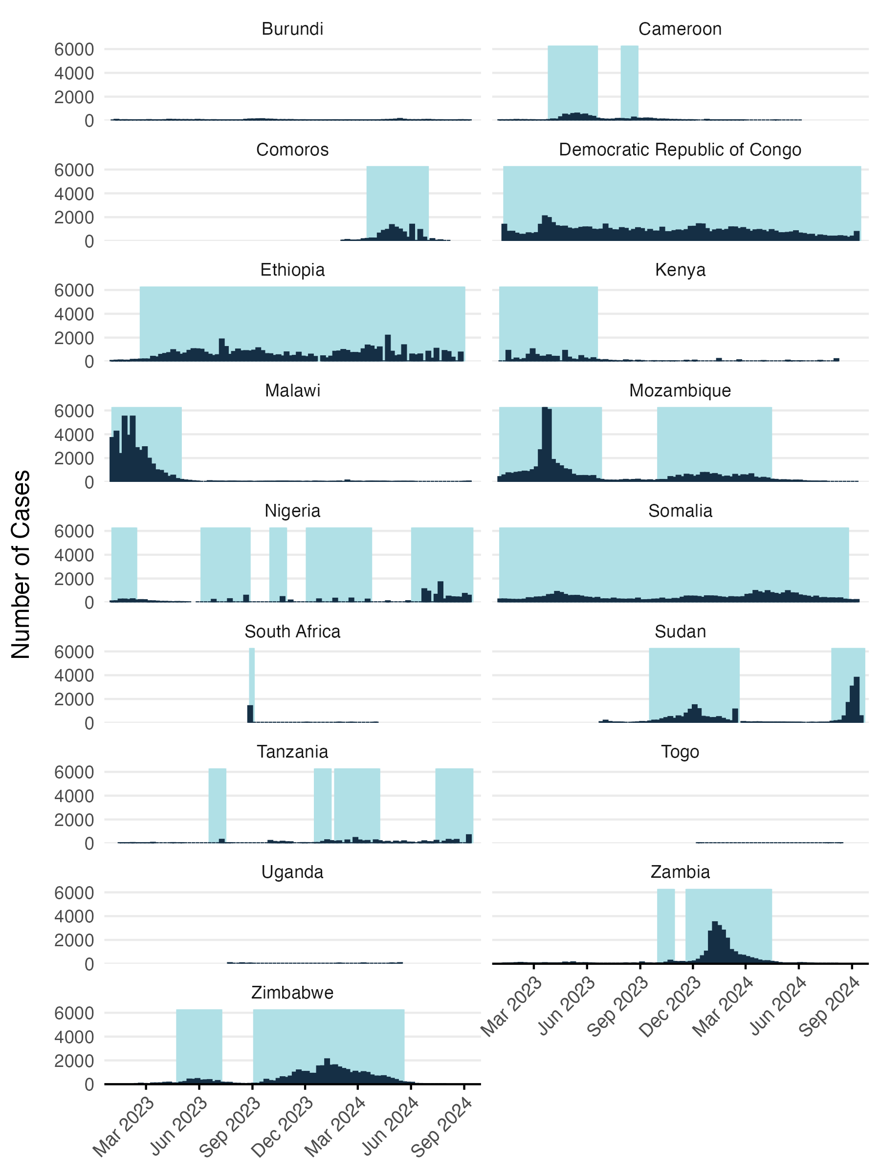 Reported cases converted to binary variable for modeling environmental suitability.